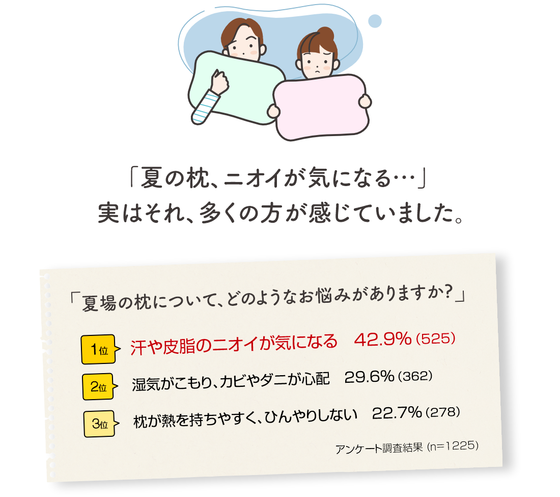 「夏の枕、ニオイが気になる…」実はそれ、多くの方が感じていました。