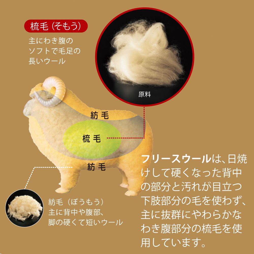 毛足の長いウール