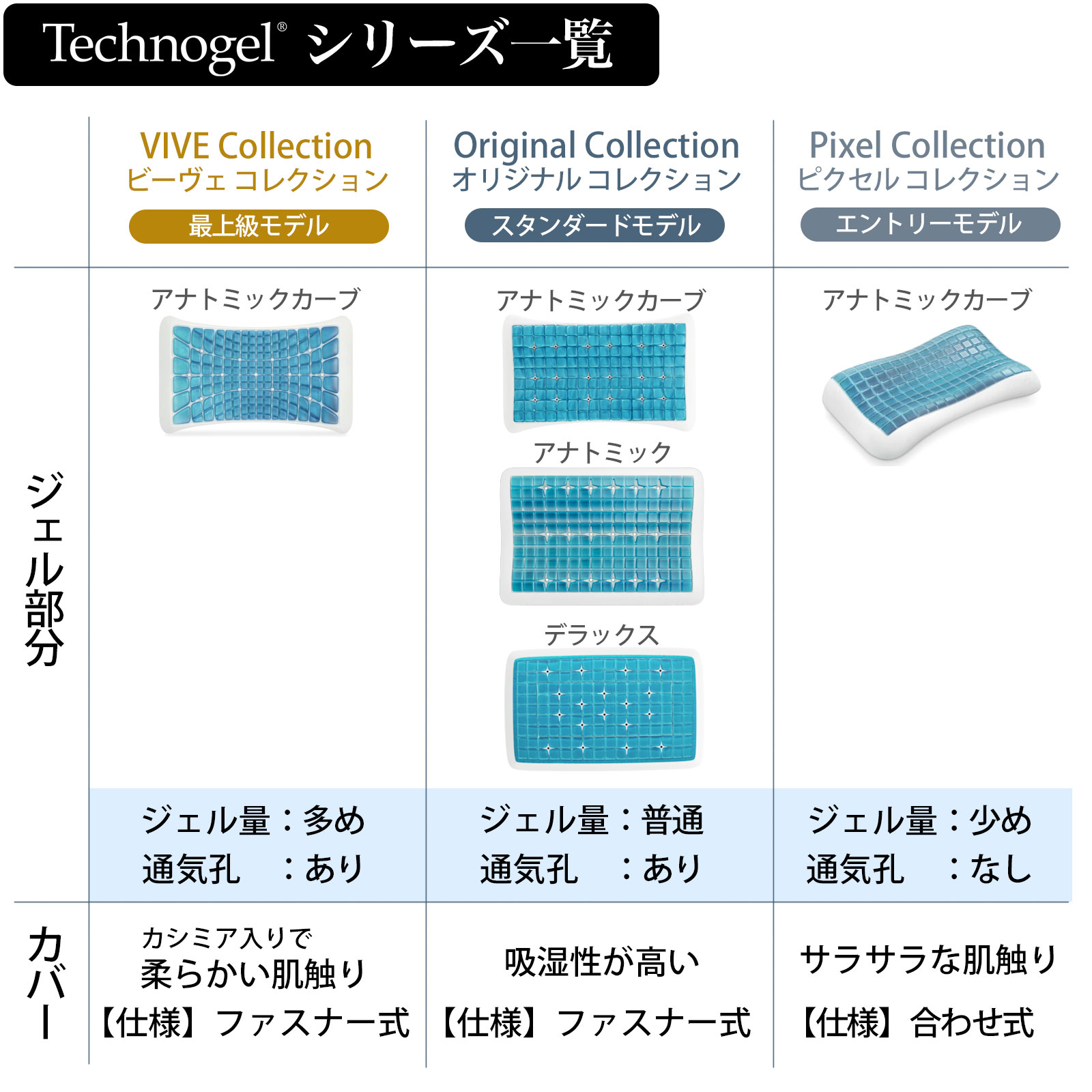 Technogel Original Collection Anatomic Pillow サイズ9（テクノ