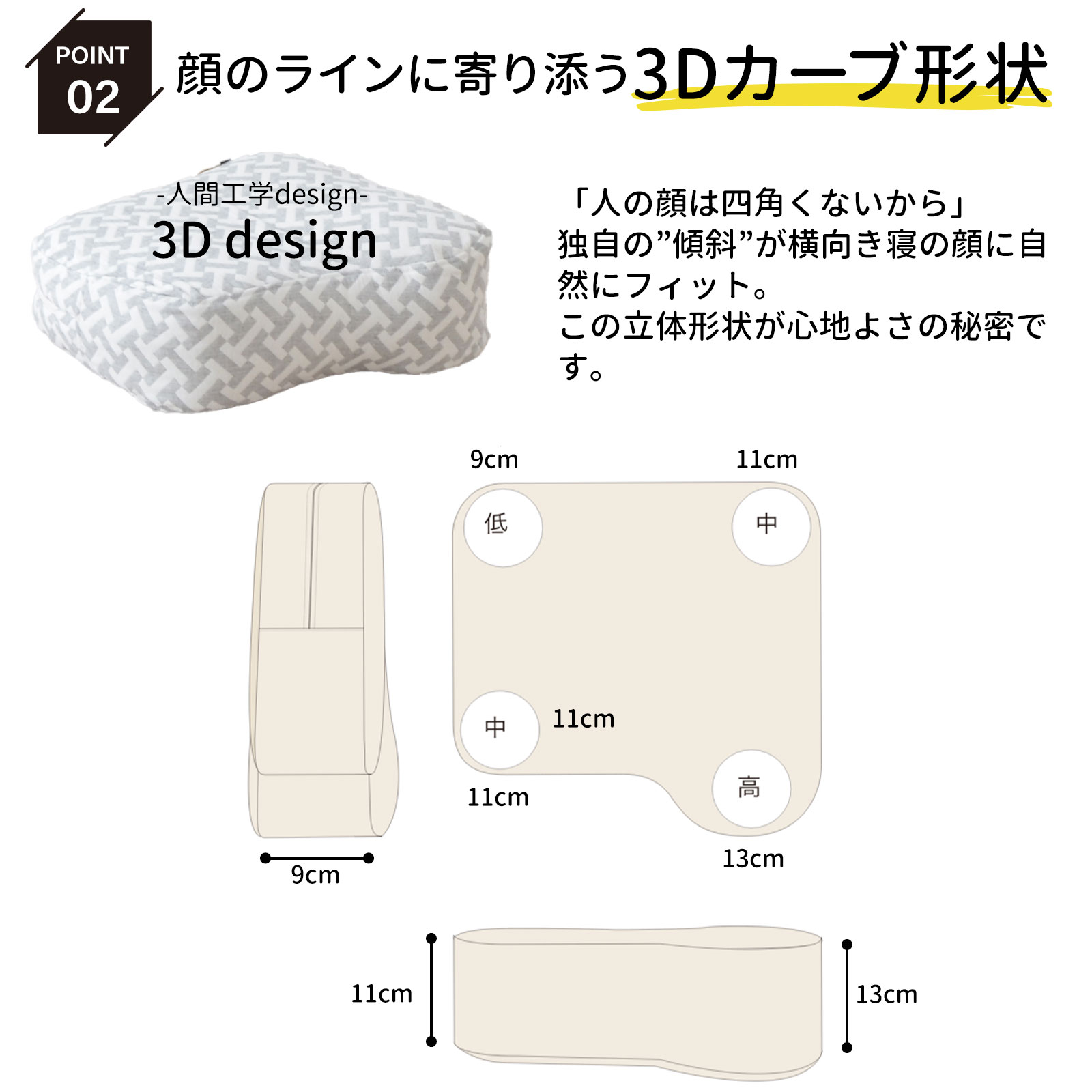 3D形状