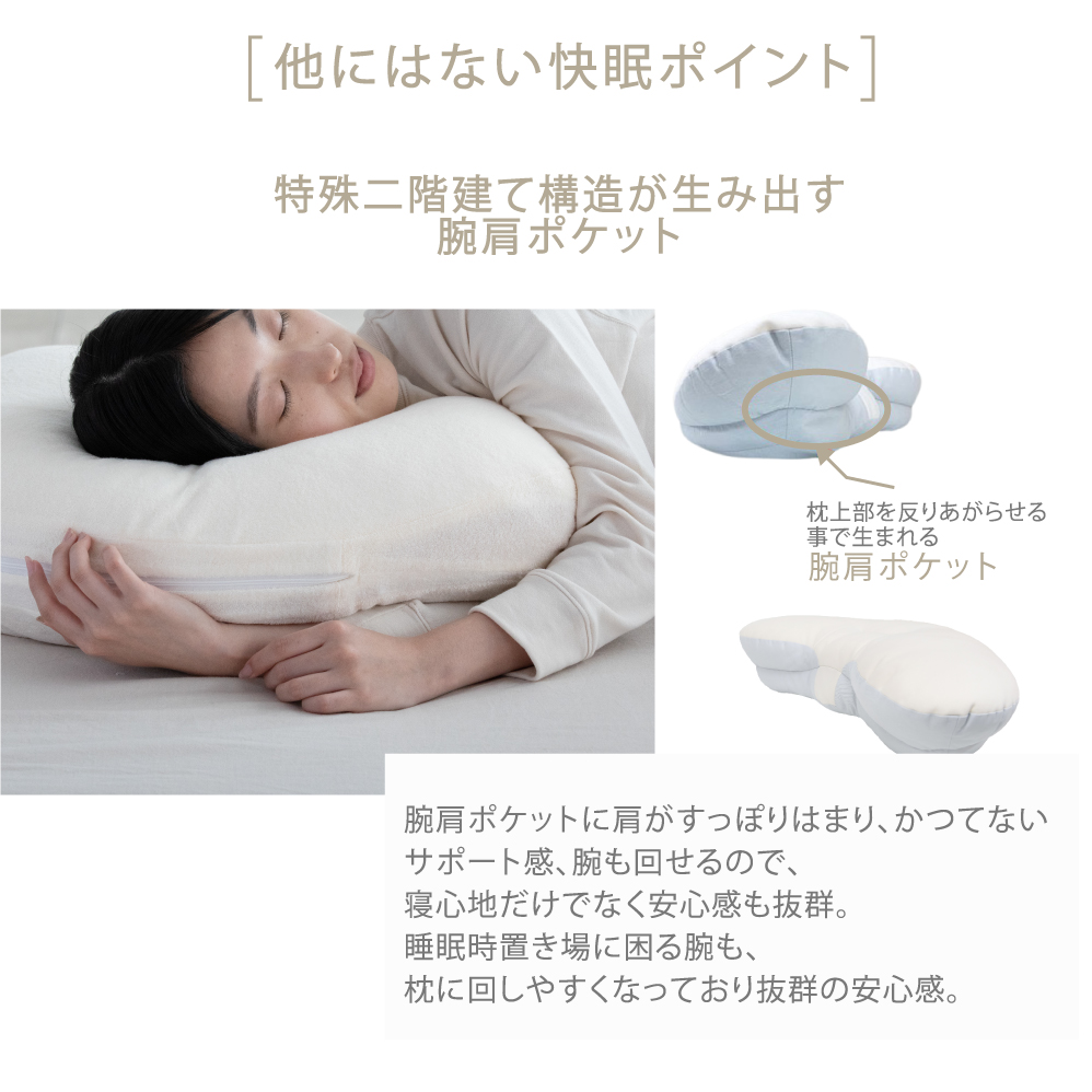 YOKONEGU（ヨコネグ） 枕 – 枕と眠りのおやすみショップ！本店