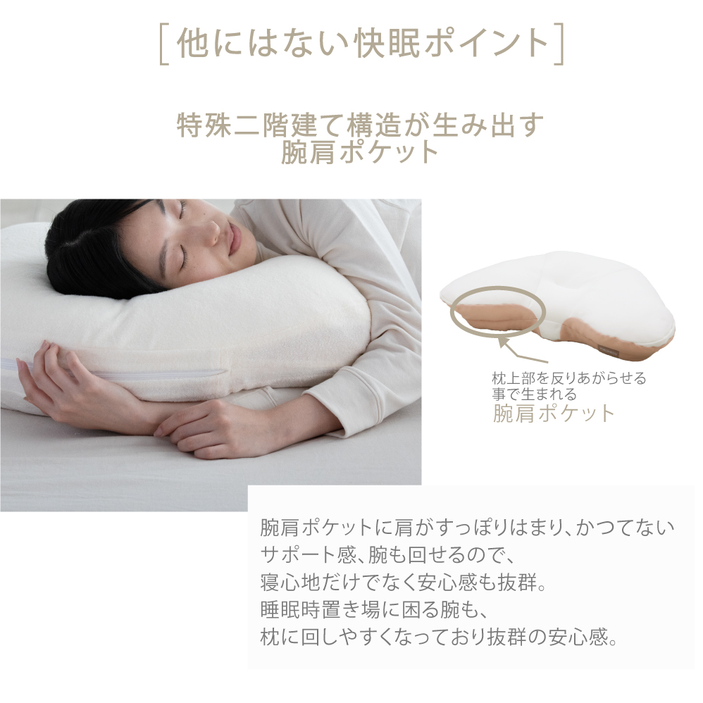 YOKONEGU PREMIUM（ヨコネグプレミアム） 枕 – 枕と眠りのおやすみ